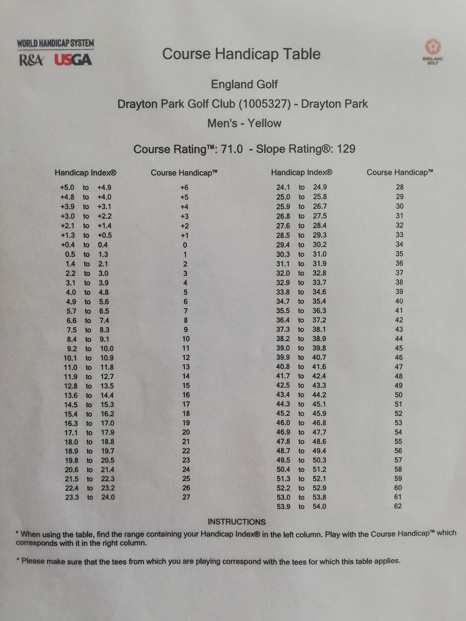 World Handicap System Information :: The course is set in flat mature
