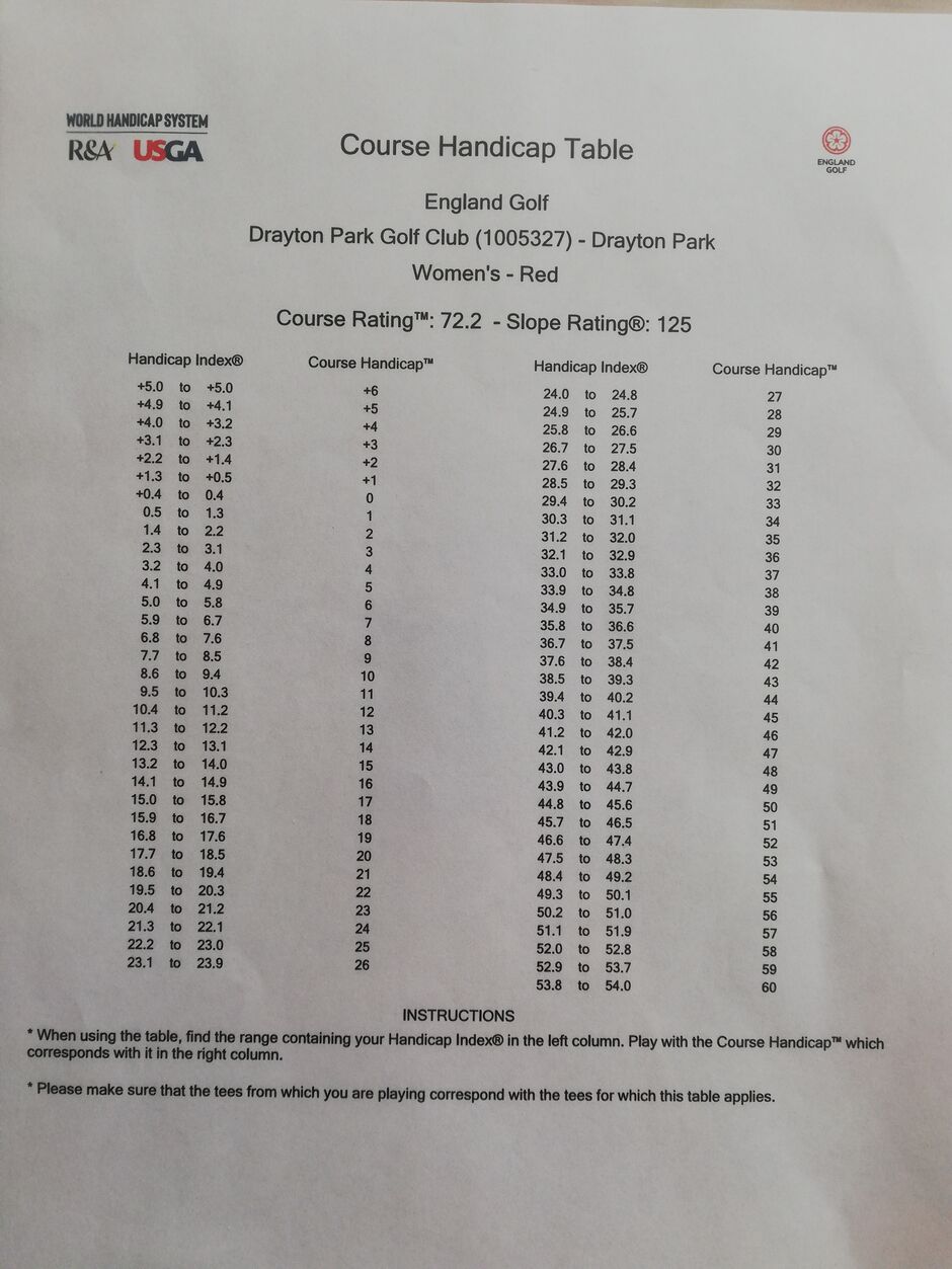 World Handicap System Information :: The course is set in flat mature